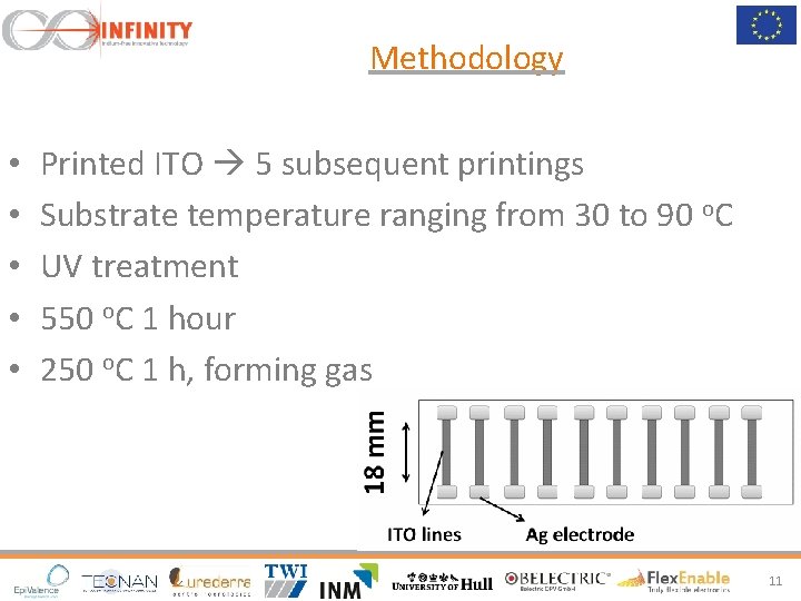 Methodology • • • Printed ITO 5 subsequent printings Substrate temperature ranging from 30
