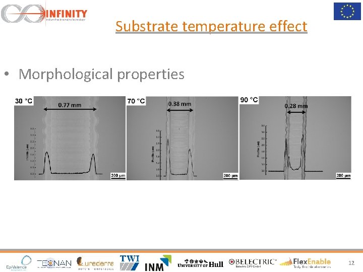 Substrate temperature effect • Morphological properties 12 