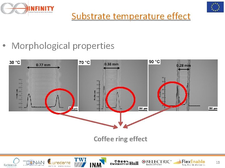 Substrate temperature effect • Morphological properties Coffee ring effect 13 