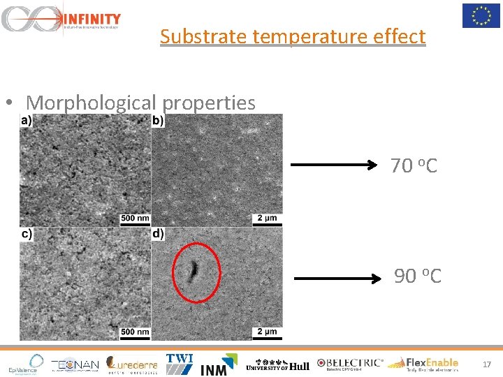 Substrate temperature effect • Morphological properties 70 o. C 90 o. C 17 