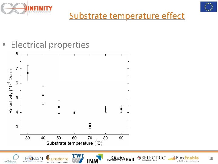 Substrate temperature effect • Electrical properties 18 