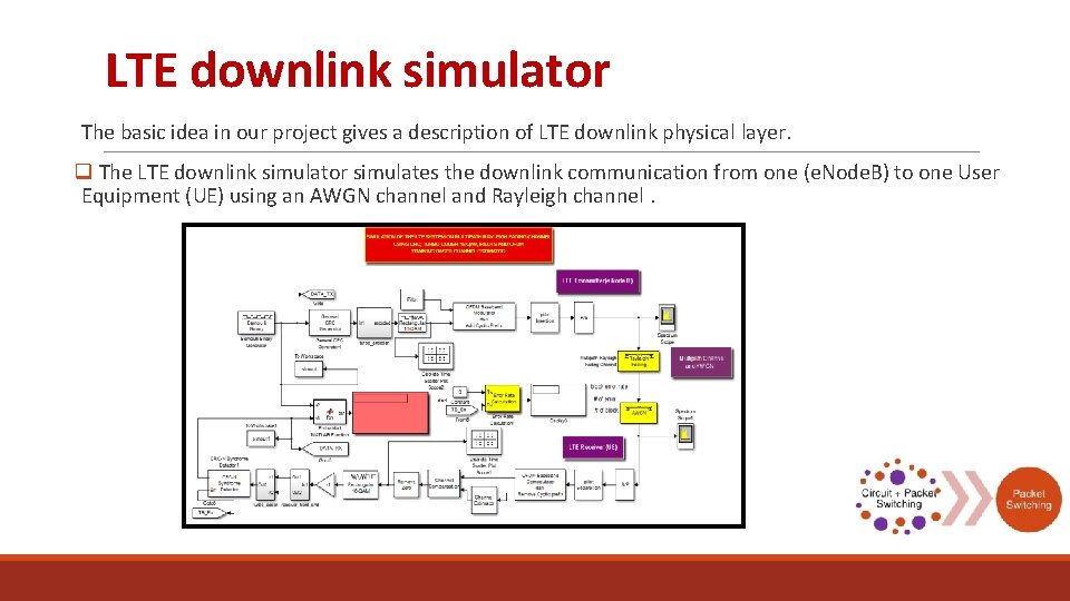 LTE downlink simulator The basic idea in our project gives a description of LTE