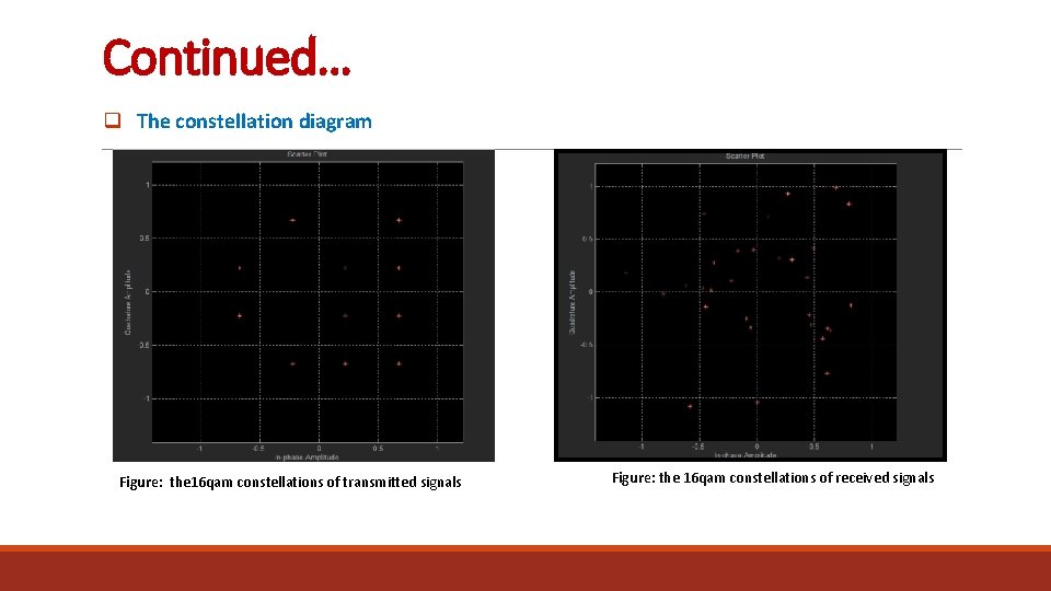 Continued… q The constellation diagram Figure: the 16 qam constellations of transmitted signals Figure: