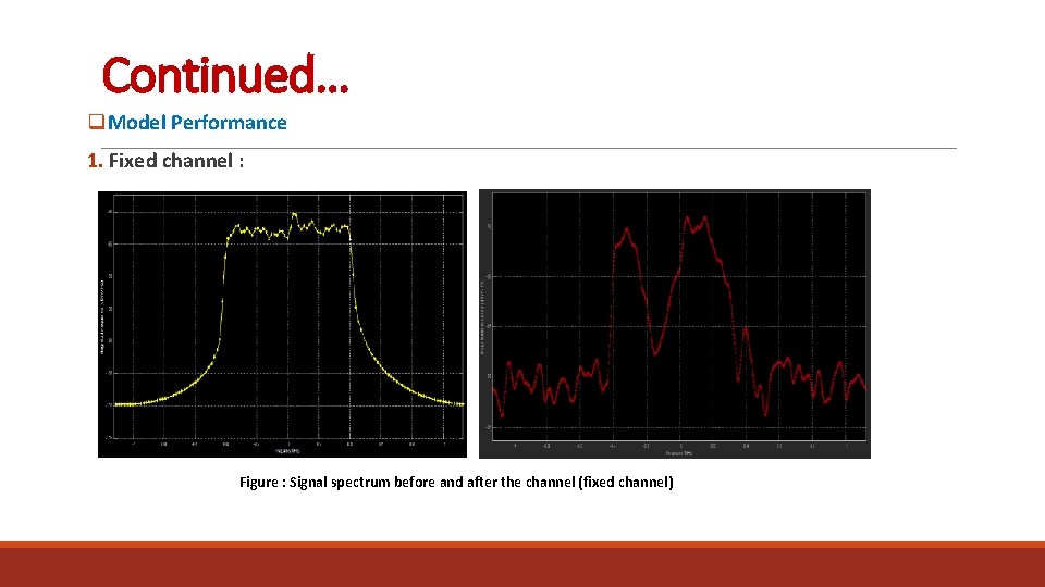 Continued… q. Model Performance 1. Fixed channel : Figure : Signal spectrum before and