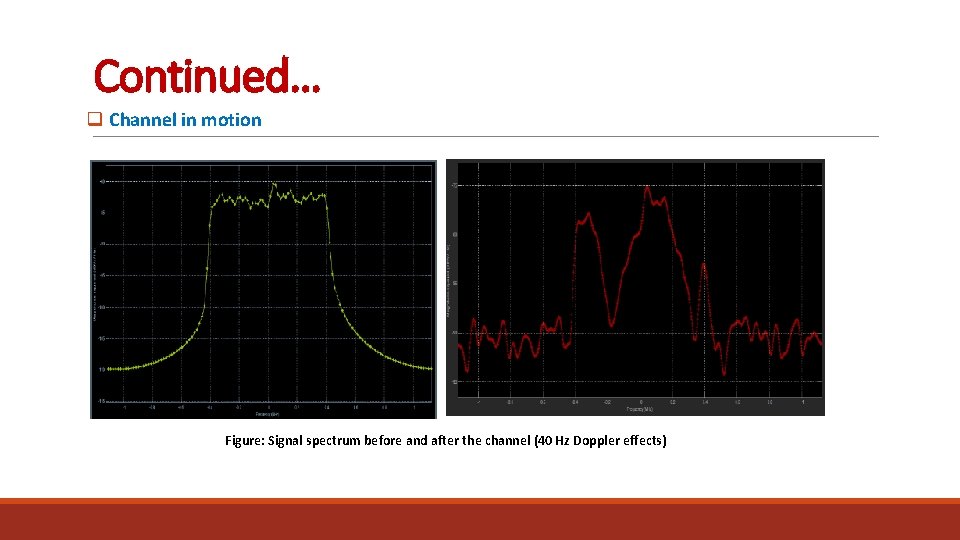 Continued… q Channel in motion Figure: Signal spectrum before and after the channel (40