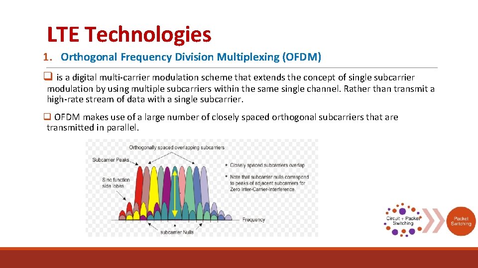 LTE Technologies 1. Orthogonal Frequency Division Multiplexing (OFDM) q is a digital multi-carrier modulation
