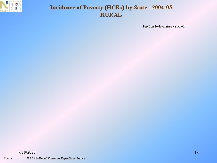 Incidence of Poverty (HCRs) by State - 2004 -05 RURAL Based on 30 days
