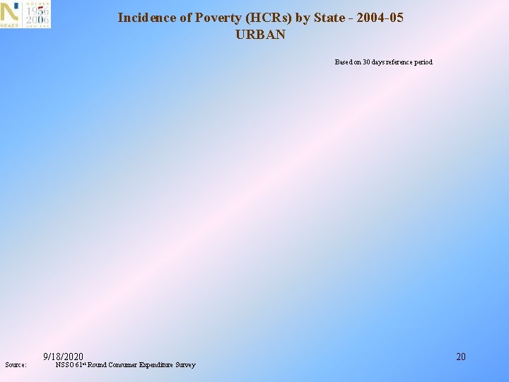 Incidence of Poverty (HCRs) by State - 2004 -05 URBAN Based on 30 days