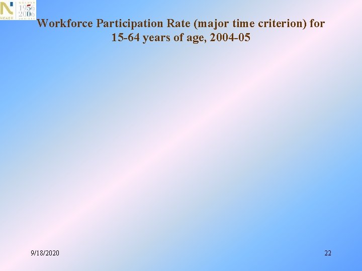 Workforce Participation Rate (major time criterion) for 15 -64 years of age, 2004 -05