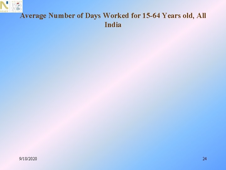 Average Number of Days Worked for 15 -64 Years old, All India 9/18/2020 24