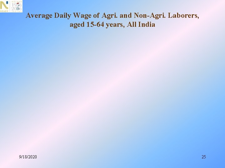 Average Daily Wage of Agri. and Non-Agri. Laborers, aged 15 -64 years, All India