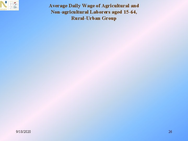 Average Daily Wage of Agricultural and Non-agricultural Laborers aged 15 -64, Rural-Urban Group 9/18/2020