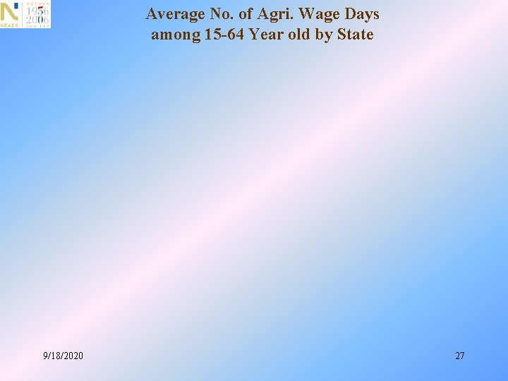 Average No. of Agri. Wage Days among 15 -64 Year old by State 9/18/2020