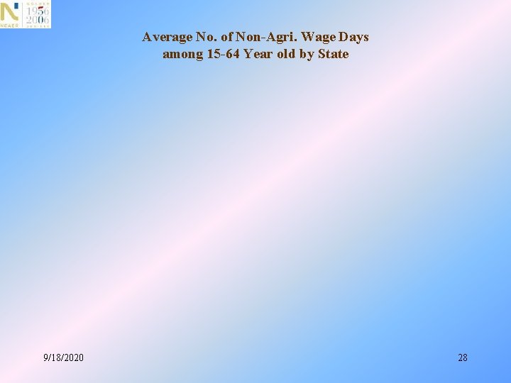 Average No. of Non-Agri. Wage Days among 15 -64 Year old by State 9/18/2020