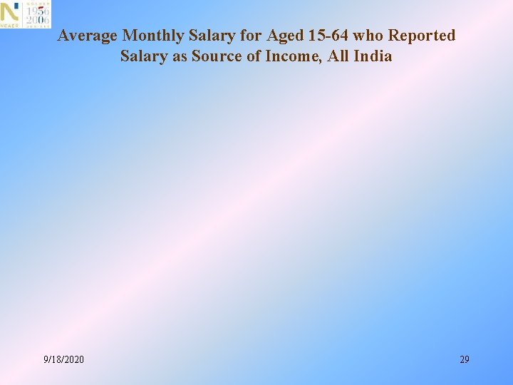 Average Monthly Salary for Aged 15 -64 who Reported Salary as Source of Income,