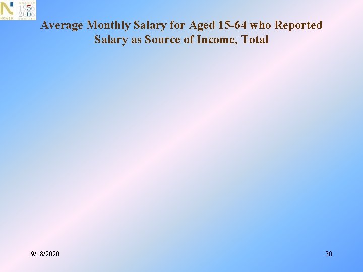 Average Monthly Salary for Aged 15 -64 who Reported Salary as Source of Income,