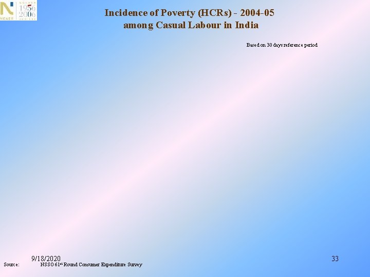 Incidence of Poverty (HCRs) - 2004 -05 among Casual Labour in India Based on