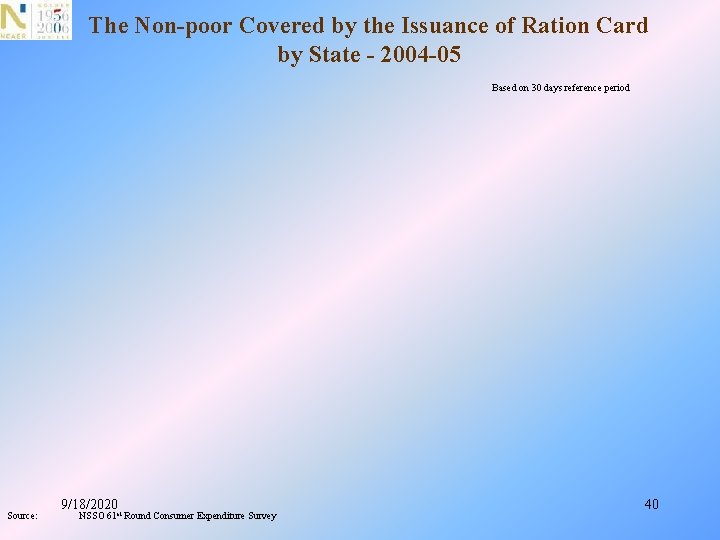 The Non-poor Covered by the Issuance of Ration Card by State - 2004 -05