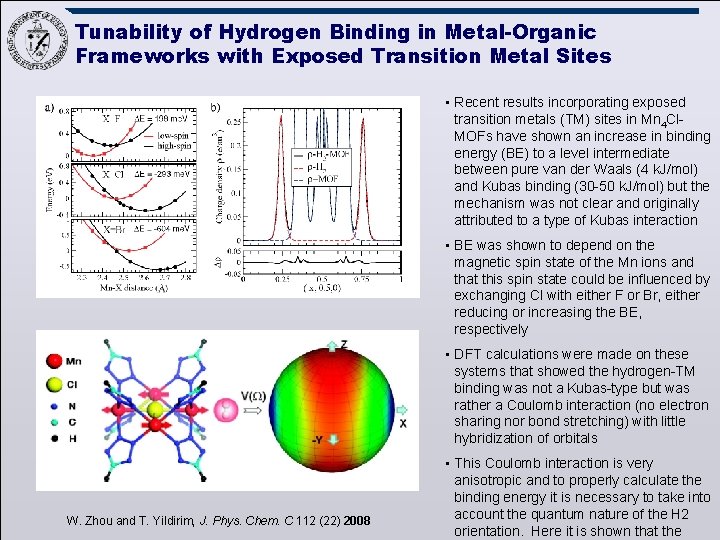 Tunability of Hydrogen Binding in Metal-Organic Frameworks with Exposed Transition Metal Sites • Recent