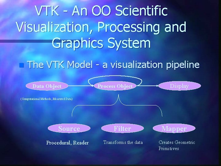 VTK - An OO Scientific Visualization, Processing and Graphics System n The VTK Model VTK - An OO Scientific Visualization, Processing and Graphics System n The VTK Model