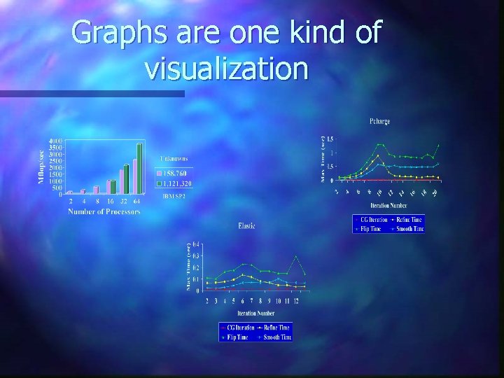 Graphs are one kind of visualization Graphs are one kind of visualization
