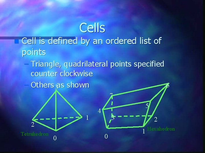 Cells n Cell is defined by an ordered list of points – Triangle, quadrilateral Cells n Cell is defined by an ordered list of points – Triangle, quadrilateral