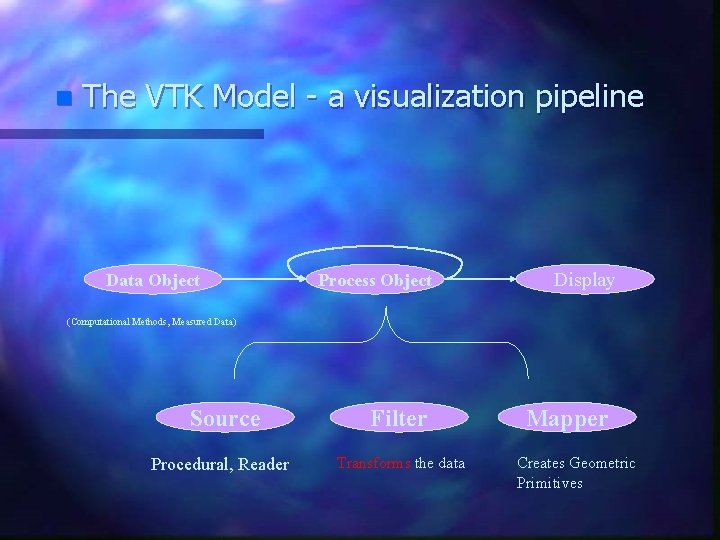 n The VTK Model - a visualization pipeline Data Object Process Object Display (Computational n The VTK Model - a visualization pipeline Data Object Process Object Display (Computational