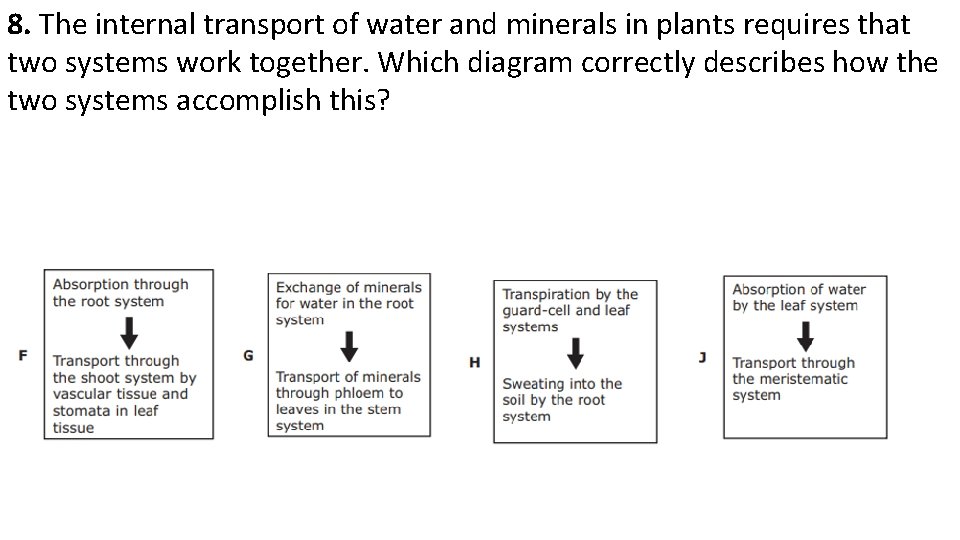 8. The internal transport of water and minerals in plants requires that two systems