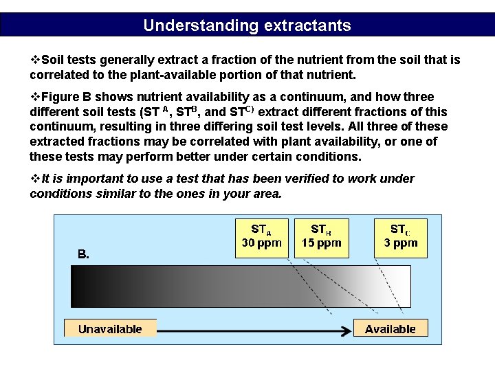 Understanding extractants v. Soil tests generally extract a fraction of the nutrient from the