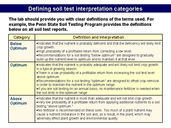 Defining soil test interpretation categories The lab should provide you with clear definitions of