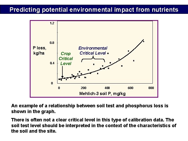 Predicting potential environmental impact from nutrients 1. 2 0. 8 P loss, kg/ha 0.