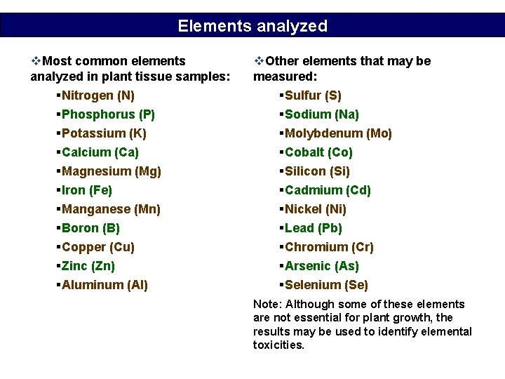 Elements analyzed v. Most common elements analyzed in plant tissue samples: §Nitrogen (N) §Phosphorus