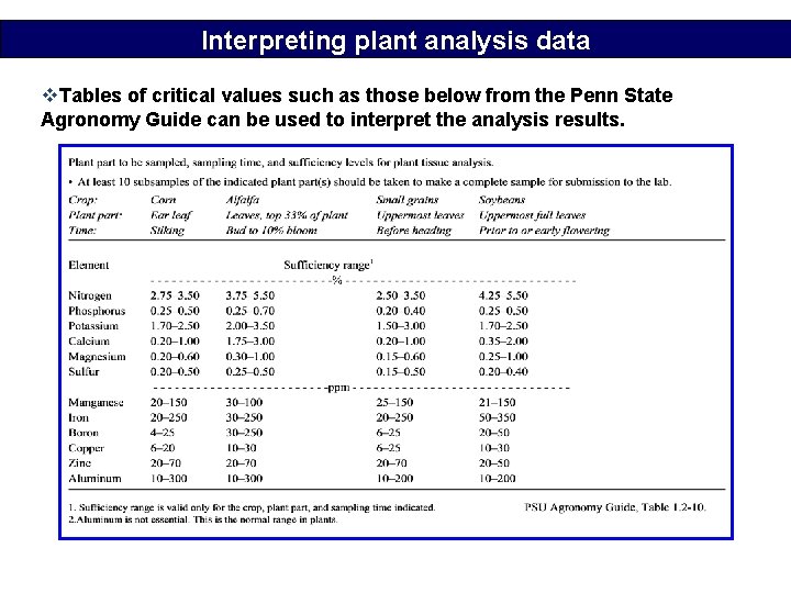 Interpreting plant analysis data v. Tables of critical values such as those below from
