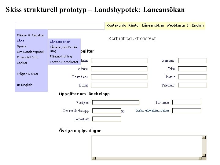 Skiss strukturell prototyp – Landshypotek: Låneansökan Kontaktinfo Räntor Låneansökan Webbkarta In English Räntor &