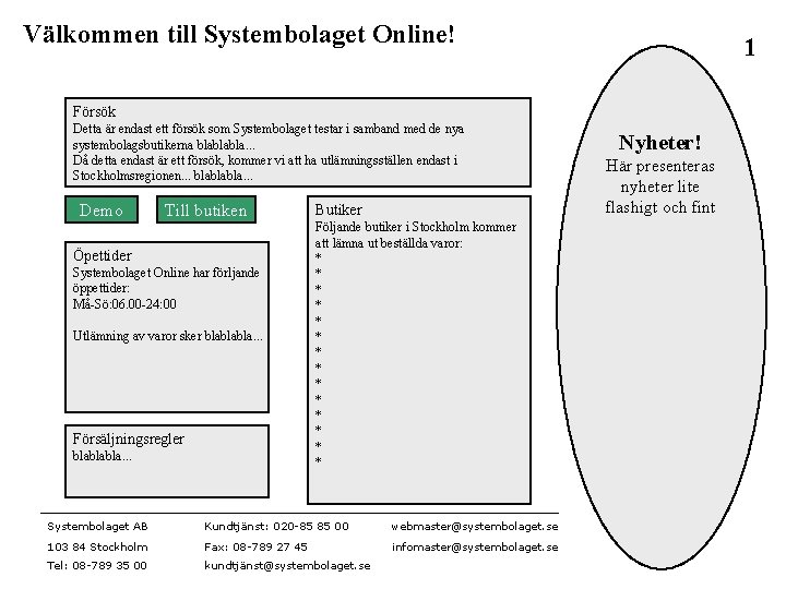 Välkommen till Systembolaget Online! 1 Försök Detta är endast ett försök som Systembolaget testar