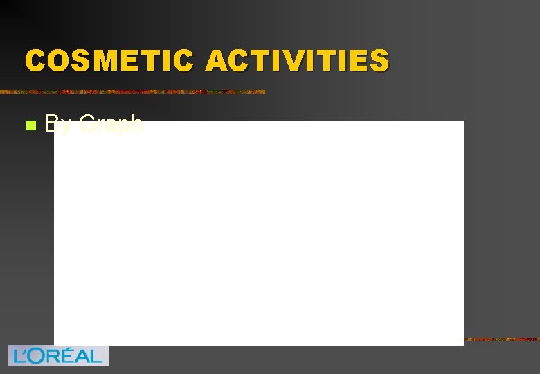 COSMETIC ACTIVITIES n By Graph 