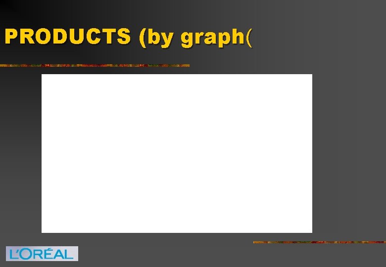 PRODUCTS (by graph( 