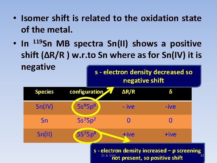  • Isomer shift is related to the oxidation state of the metal. •