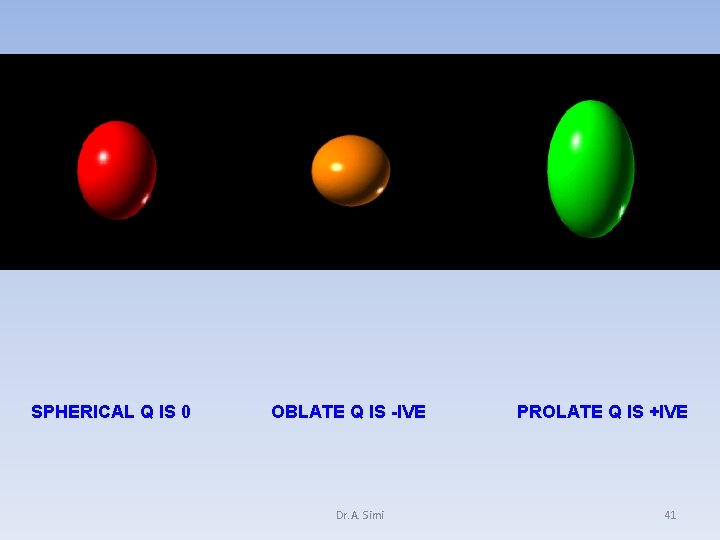 SPHERICAL Q IS 0 OBLATE Q IS -IVE Dr. A. Simi PROLATE Q IS