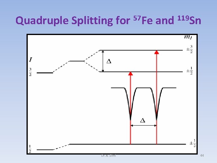 Quadruple Splitting for 57 Fe and 119 Sn Dr. A. Simi 44 