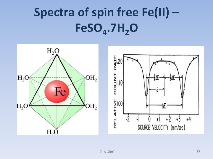 Spectra of spin free Fe(II) – Fe. SO 4. 7 H 2 O Dr.
