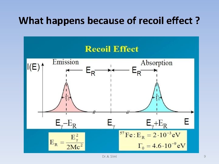 What happens because of recoil effect ? Dr. A. Simi 9 