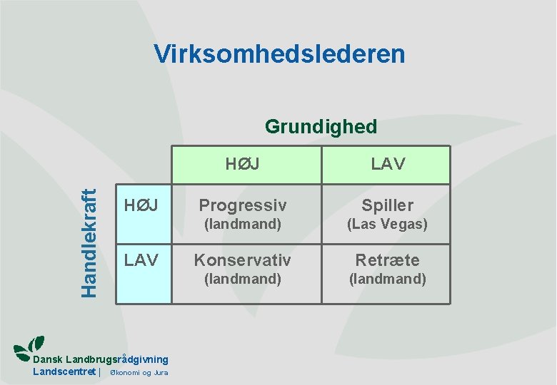 Virksomhedslederen Handlekraft Grundighed HØJ LAV Dansk Landbrugsrådgivning Landscentret | Økonomi og Jura HØJ LAV