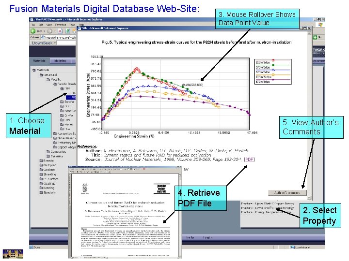 Fusion Materials Digital Database Web-Site: 3. Mouse Rollover Shows Data Point Value 1. Choose