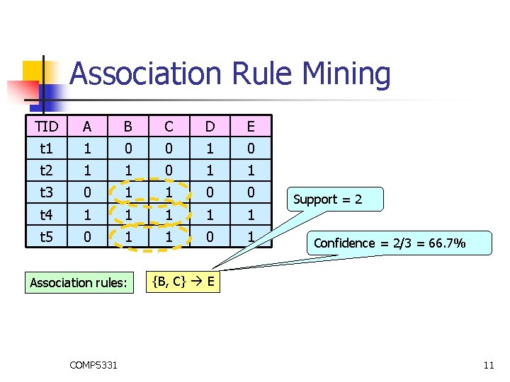 Association Rule Mining TID A B C D E t 1 1 0 0