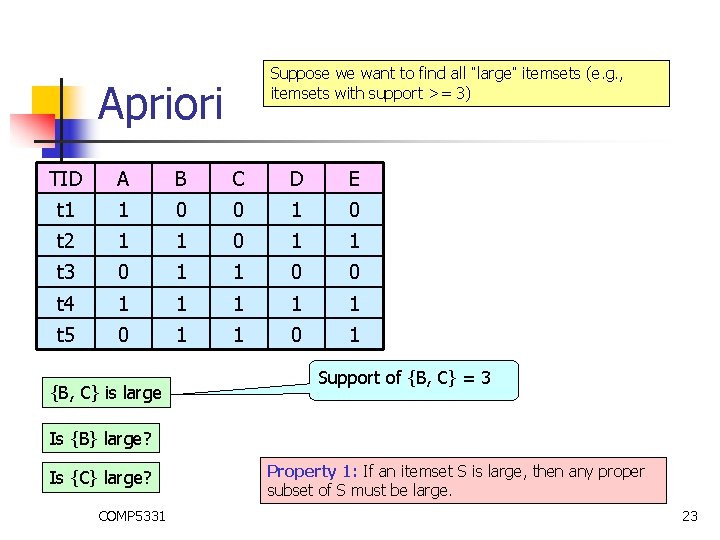 Suppose we want to find all “large” itemsets (e. g. , itemsets with support