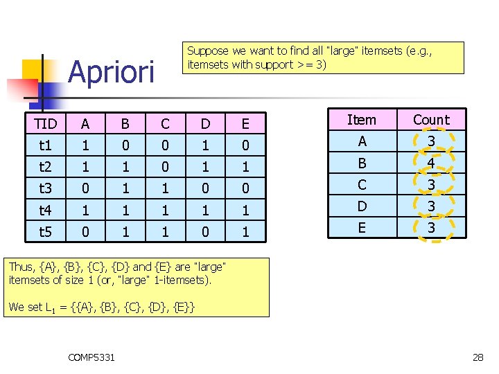 Suppose we want to find all “large” itemsets (e. g. , itemsets with support