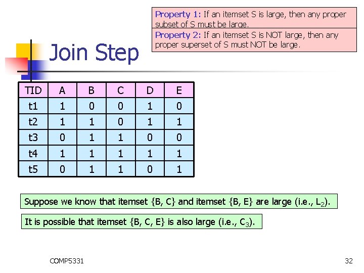 Property 1: If an itemset S is large, then any proper subset of S