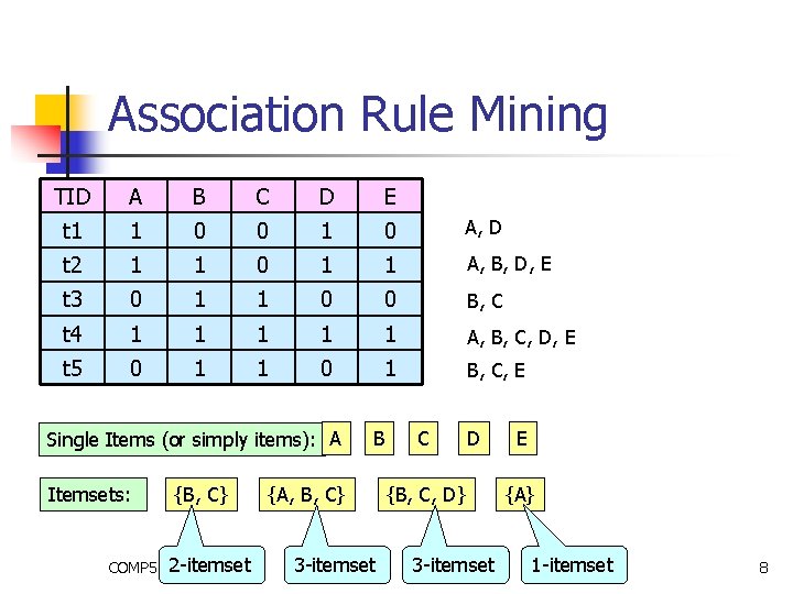 Association Rule Mining TID A B C D E t 1 1 0 0