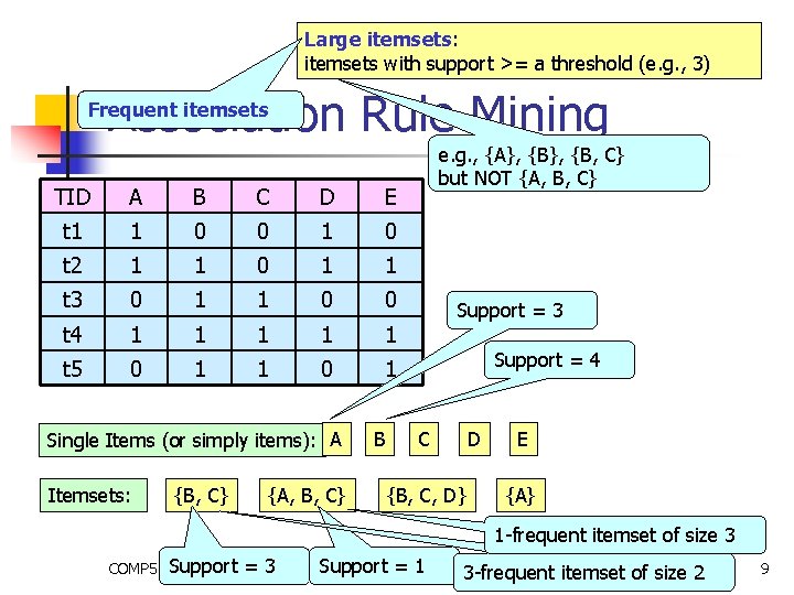 Large itemsets: itemsets with support >= a threshold (e. g. , 3) Association Rule